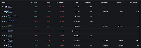 比特币减半行情来了！专家大胆预测：18个月后BTC或将突破22万美元