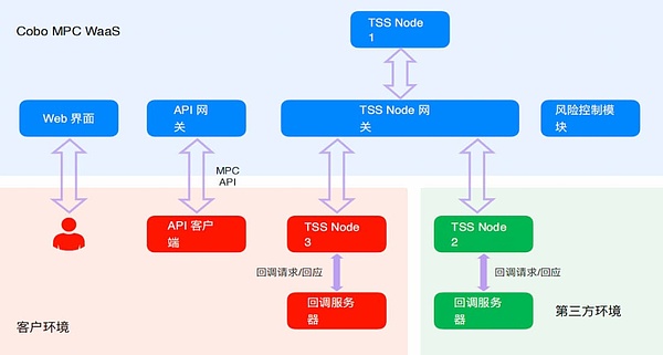 黄金向左，比特币向右：2025年避险资产上演分道扬镳大戏！