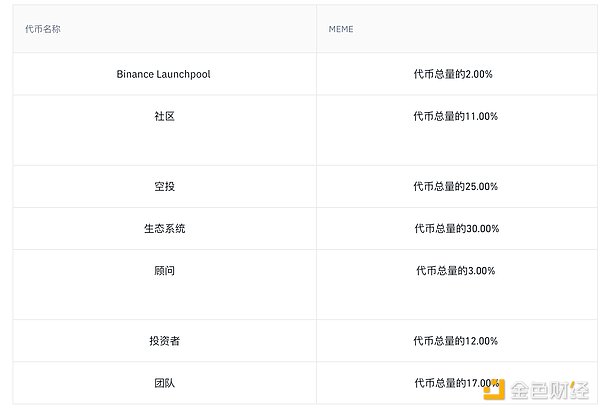 下一轮加密牛市：我们该如何抓住百倍收益的机会？