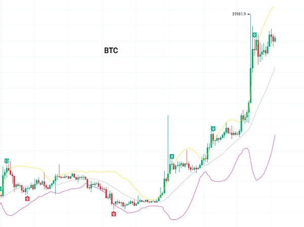 为何我总是买在山顶卖在谷底？老司机教你逆向思维