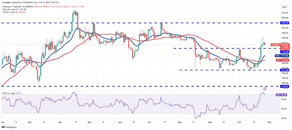 重磅消息！Coinbase再次提高USDC存款利率至5%，加密市场暗流涌动