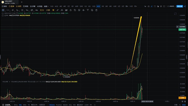 Conflux香港扬帆起航：区块链巨擘的新征程