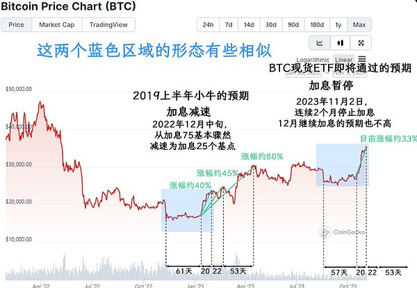 XRP蓄势待发：0.51美元只是起点？专家预测年底或将冲击1美元
