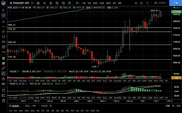 别错过这个千载难逢的空投机会！KiloEx确认发放1000万美元奖励