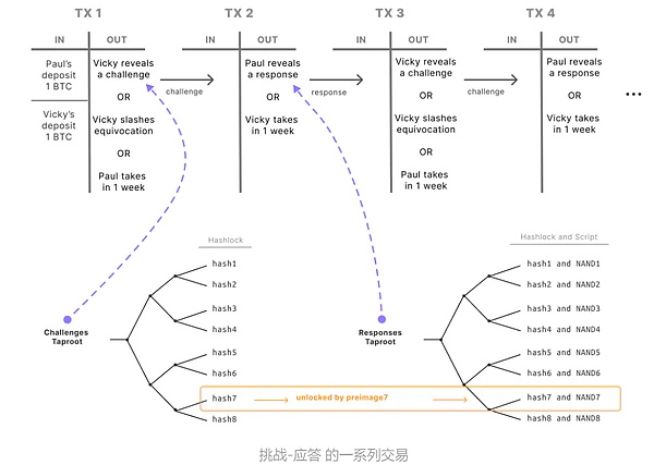 解密Eclipse架构：一场Solana、Celestia与以太坊的完美婚姻