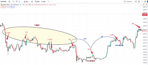 ETH行情观察：1600关口保卫战打响