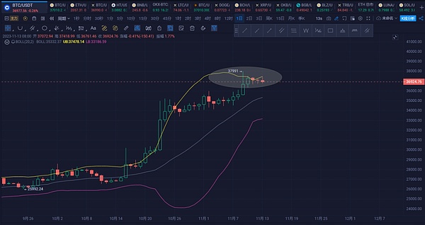DEX在中国还能玩吗？一位老司机的深度观察