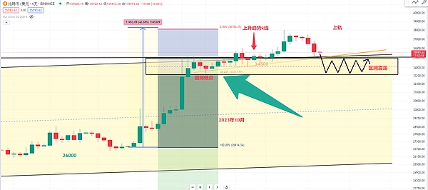 Uniswap深度解析：这个去中心化交易所为何值得你关注