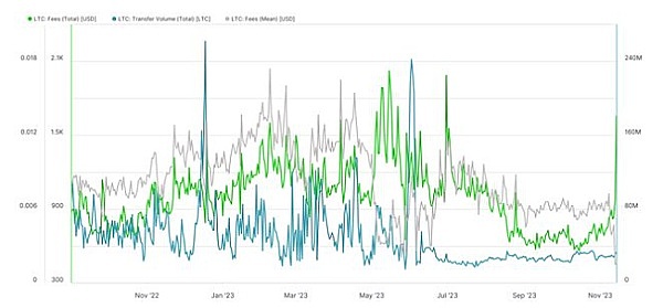 MEV-Boost+新玩法：重质押如何成为以太坊的守护神？
