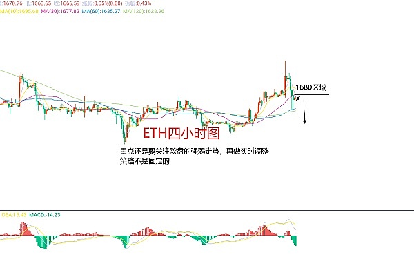 9月21日以太坊交易策略：把握关键支撑位的反弹良机