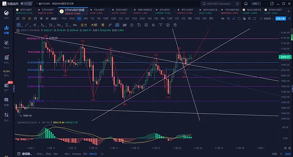 精准狙击！我在比特币34776高点完美做空获利520点
