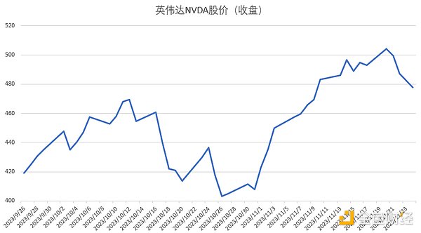 火币HTX鲨鱼鳍理财：震荡市中的收益安全垫来了！