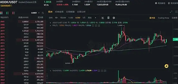 BigTime能否成为链游市场的破局者？聊聊这个熊市黑马的突围之路