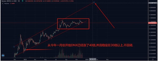 当科技富豪遇见艺术大师：孙宇晨与贾科梅蒂的跨世纪对话