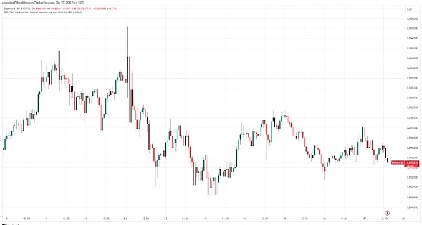 加密货币市场观察：BTC/ETH 10月9日操作策略分享