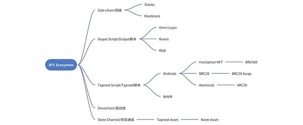 九月加密市场寒冬持续：12组数据揭示行业真实处境