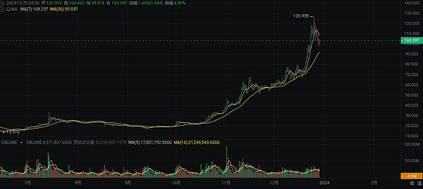 Hyperliquid：一个草根项目如何逆袭成为DEX巨头？