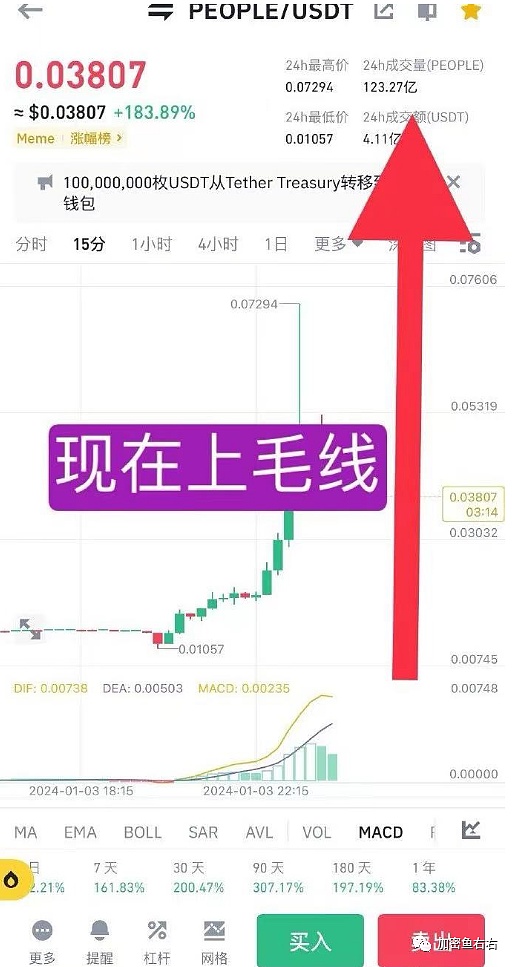 比特币冲破4万美元大关：这次牛市真的不一样
