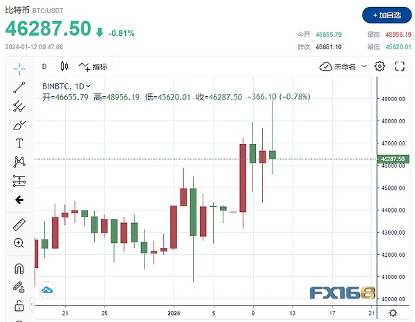 NFT行业年度盛会！伊斯坦布尔将迎来Web3社交狂欢
