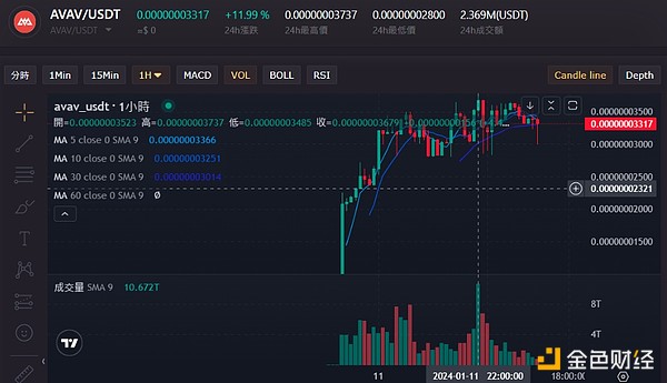 比特币正在重演黄金的历史：我们是否站在数字黄金的国家储备拐点？