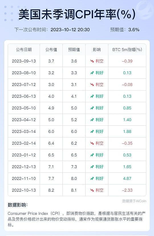 Arbitrum激励计划迎来抢钱大战：106个项目疯狂申请的背后