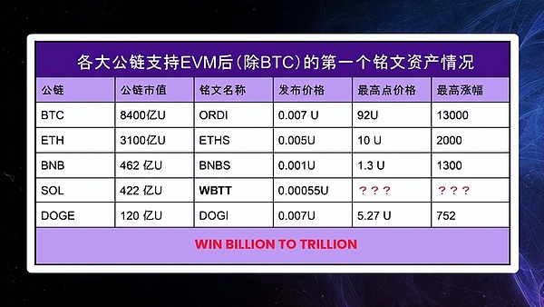 币安上合约后24小时操作秘籍：老韭菜的血泪经验