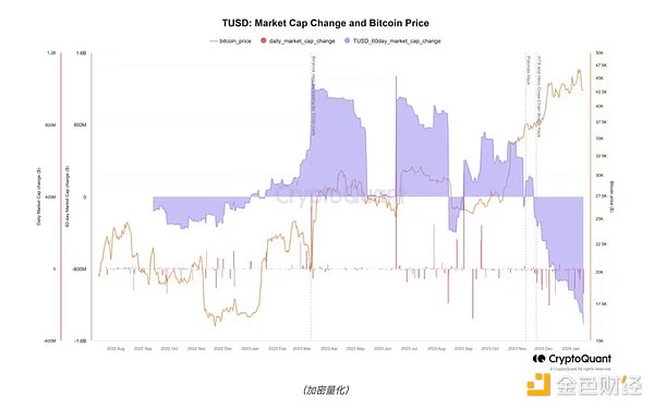 波场TRON用户量破1.84亿！这个公链凭什么这么火？