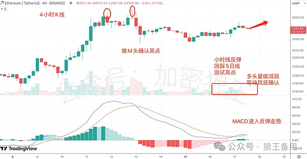 周悦盈：大饼即将突破关键点位，回踩就是加仓良机