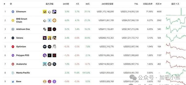 狗狗币遇冷：市场热情消退背后隐藏着什么？