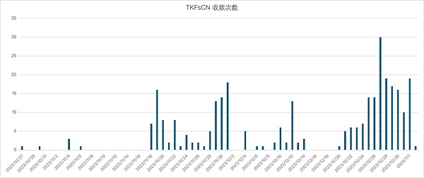 Tether重操旧业放贷：一场稳定币市场的微妙博弈