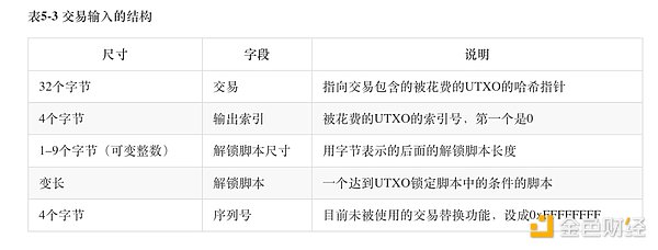 RWA热潮背后：理想很丰满，现实很骨感