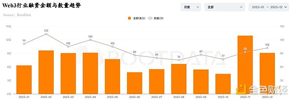 加密市场暗流涌动：大佬们正在悄悄布局这些潜力币种