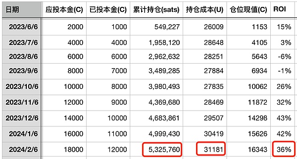 IMX惊现巨鲸疯狂吸筹！1800万美元的神秘买单引爆加密圈