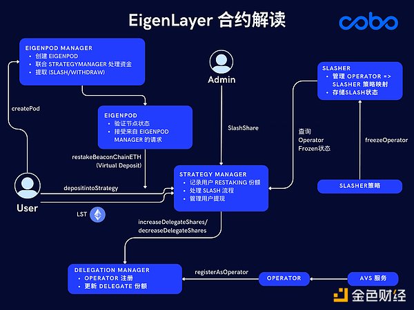 山寨币市场风云：这些潜力项目值得你紧盯