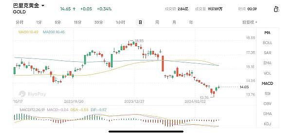 10.22币市观察：BTC和ETH关键点位解析