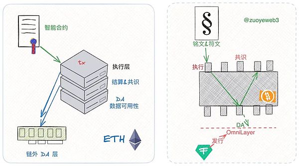 全球三大时区的比特币博弈：如何抓住最佳交易窗口？