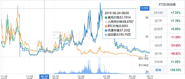 INJ暴涨600%背后：这个黑马项目的投资机会与风险