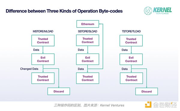 以太坊链上数据透露玄机：市场情绪正在悄然转变