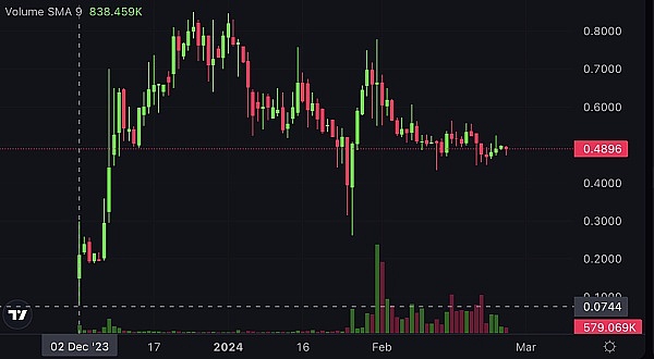 华尔街大佬警告：比特币或将颠覆传统金融体系