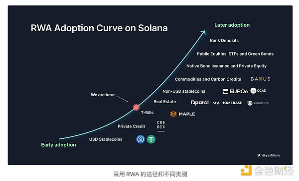 Vaultka：DeFi新宠，高收益背后的金融智慧