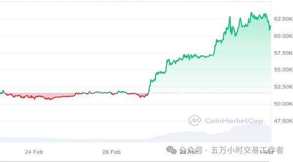 比特币行情分析：当前市场状态与未来走势解读