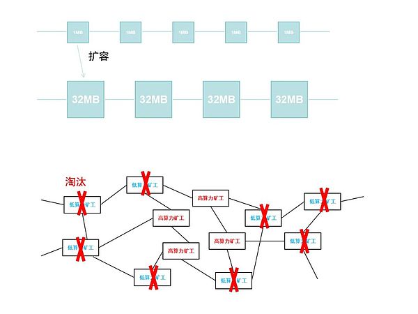FTX巨额清算风暴将至：34亿美元加密货币将如何冲击市场？