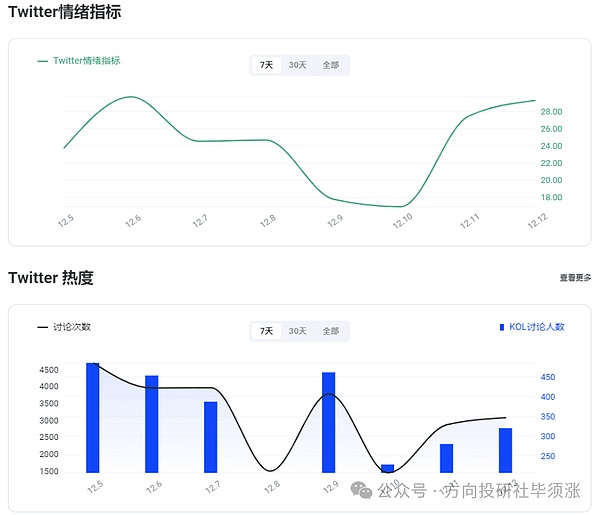 机构投资者疯狂加仓ETH，以太坊ETF持仓量创新高