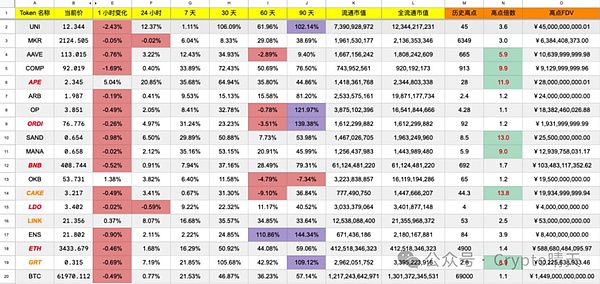 比特币ETF能否破冰？美国政界高层罕见发声