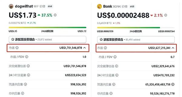 BigTime致富攻略：普通人如何在这个火爆游戏中分一杯羹？