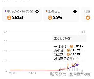 比特币震荡下的山寨币投资机会：这些潜力币种值得关注