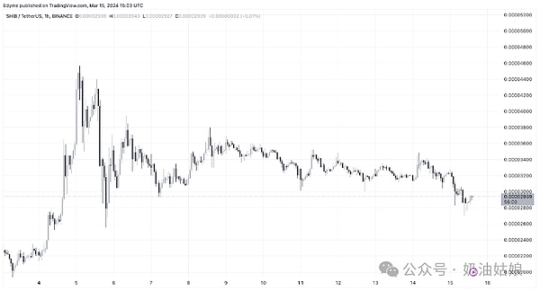 战争、金融与比特币：一位华尔街老兵的忧思录