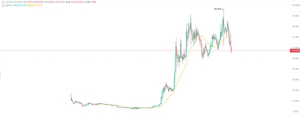 Web3还在喘气：一个参会者的真实观察笔记