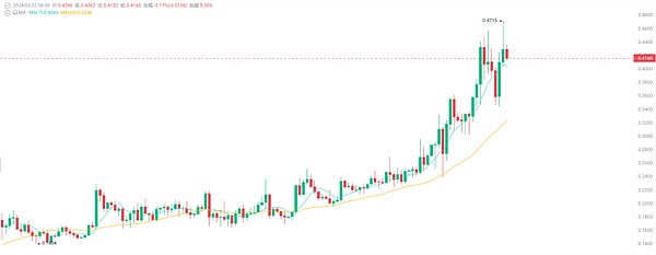 LINK为何疯狂吸金60亿美元？这波行情背后的秘密