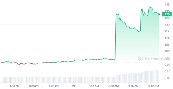 香港Web3盛会再掀热潮：Big Demo Day第八期蓄势待发